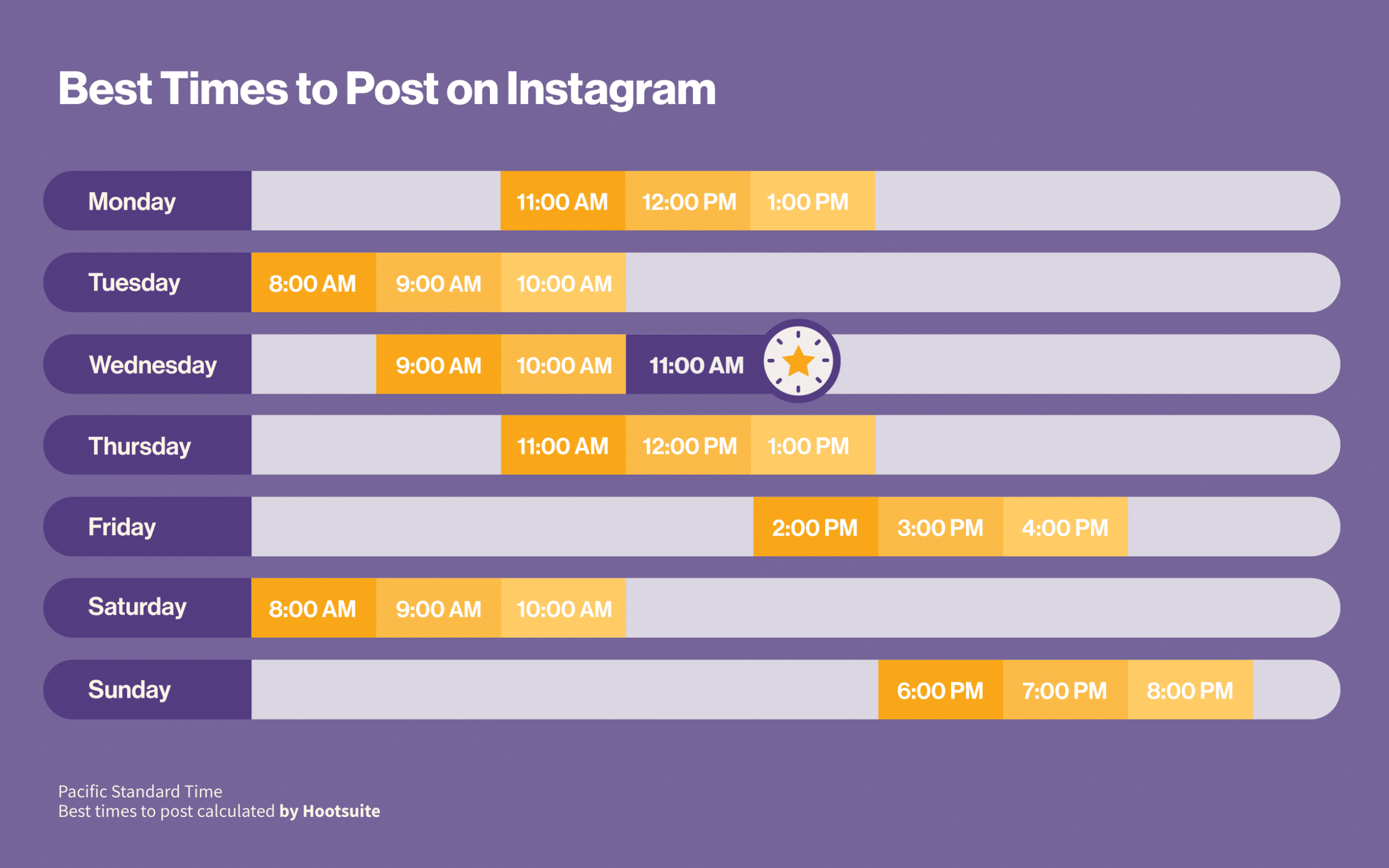 best time to post on instagram on tuesday