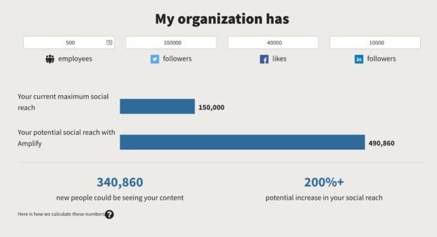 Potential social reach calculator by Hootsuite Amplify