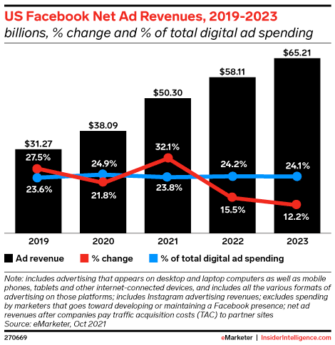 meta stock price facebook