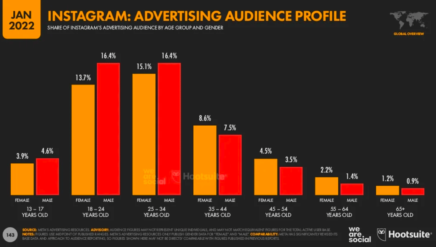 UK  shopper mobile audience by age 2023