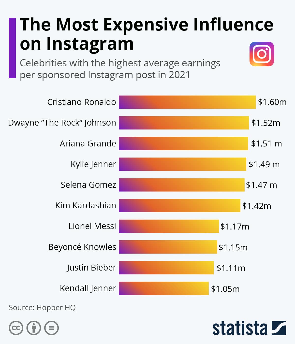 Money For Instagram Followers