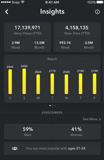 Snapchat for Business: The Ultimate Marketing Guide