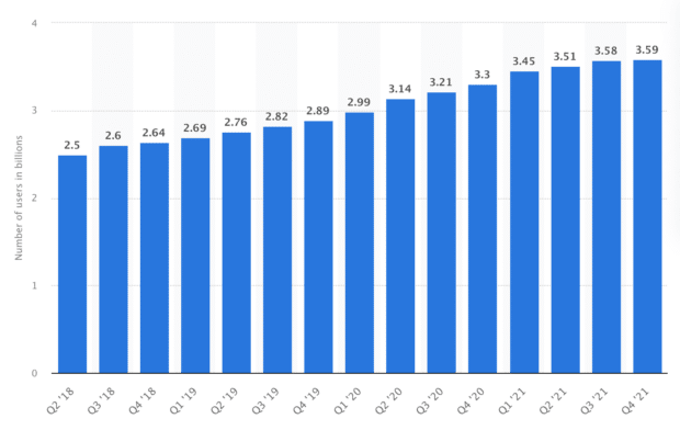 39 Facebook Stats That Matter to Marketers in 2022