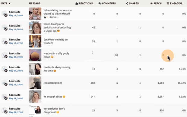 Hootsuite TikTok analytics - detailed post analytics