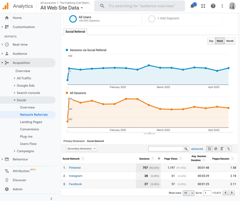 How to Run the Easiest Social Media Audit [FREE TEMPLATE]
