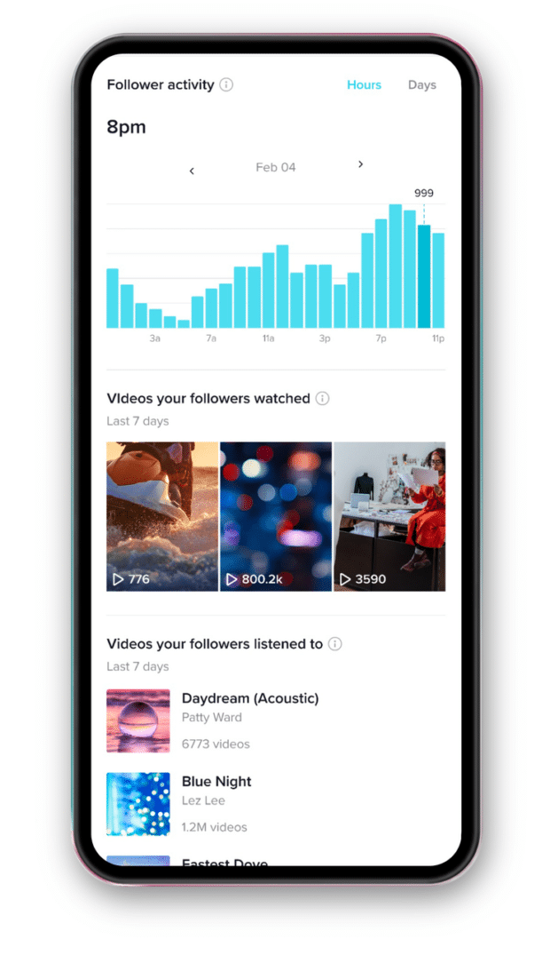 graph of follower activity including videos followers watched and listened to