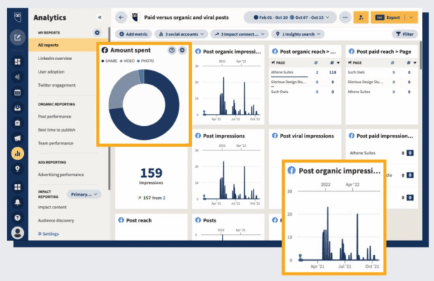 Tablero de anuncios en redes sociales de Hootsuite