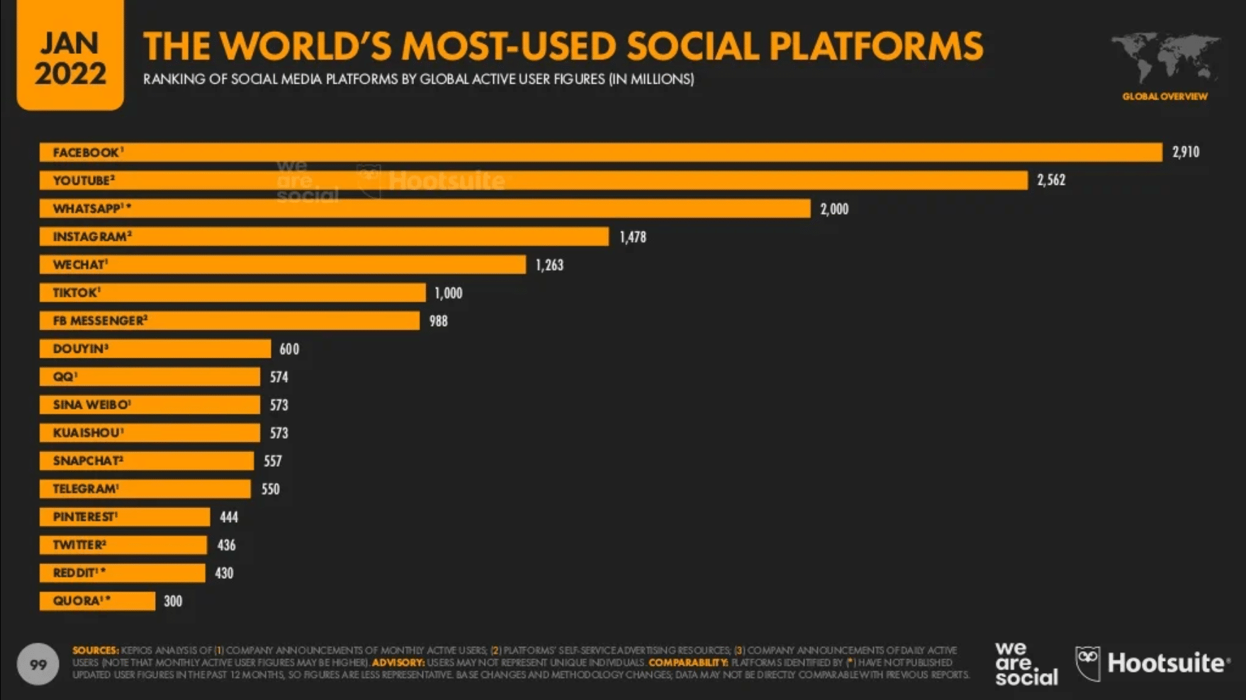 29 Pinterest Demographics for Social Media Marketers [2023]