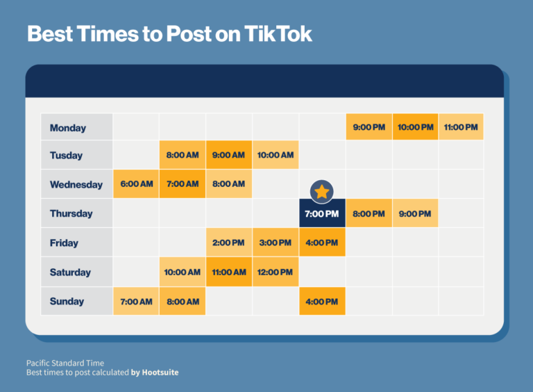 What is the best time to post on TikTok? Build My Plays
