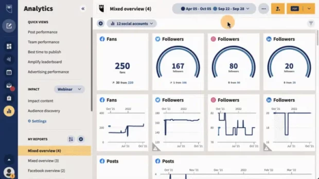 Hootsuite Analytics gemengd overzichtsdashboard