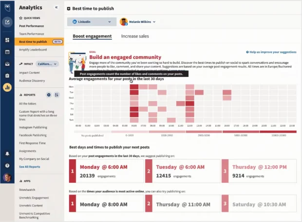 Hootsuite Analytics best time to publish