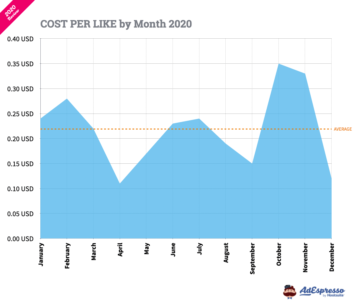 Video CPM Rates 2020 