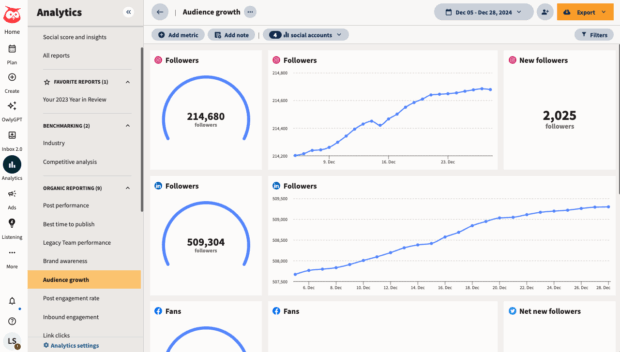 Hootsuite analytics follower growth