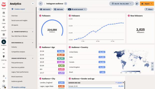 Instagram follower analytics in Hootsuite analytics