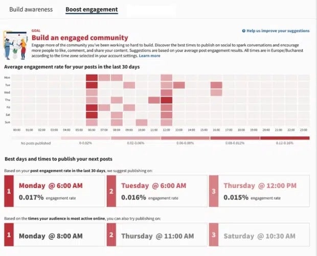 booster l'engagement meilleurs jours et heures pour publier