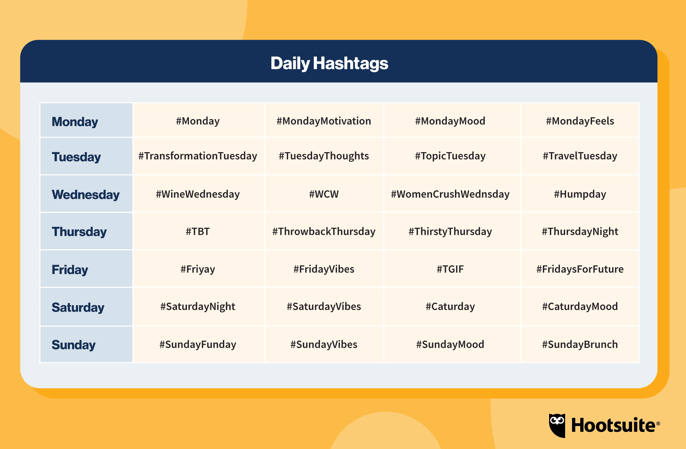 28 Daily Hashtags To Help Improve Engagement CHEATSHEET 