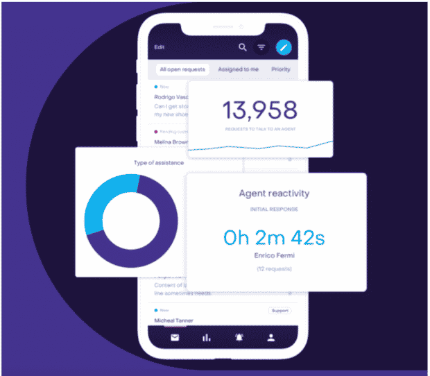 Heyday dashboard agent reactivity