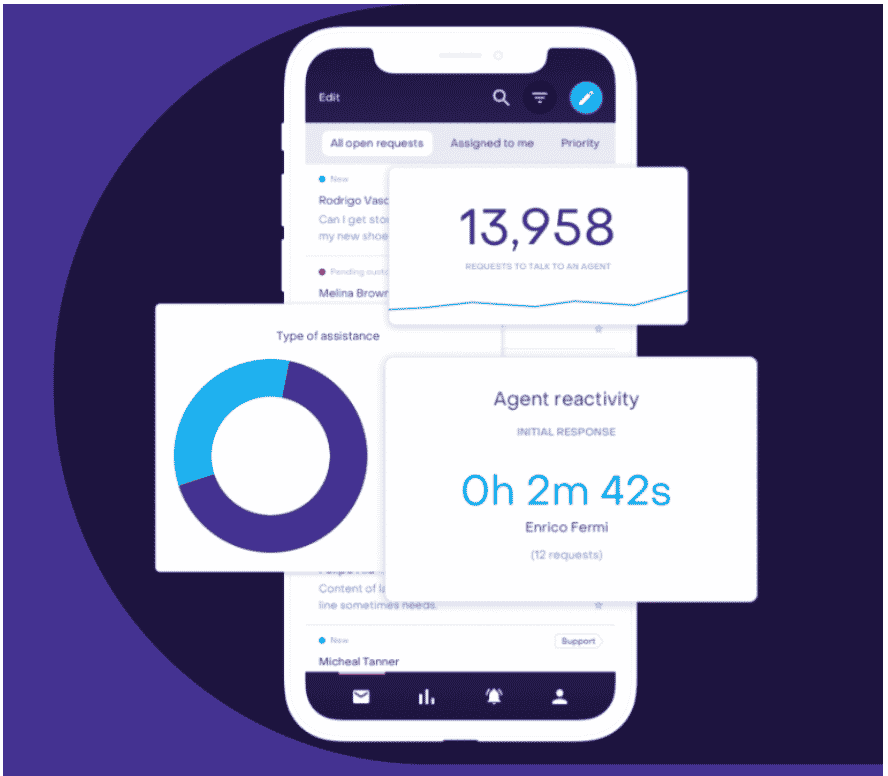 What Is First Response Time, and How Can I Measure It? - CX Today