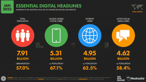 essential digital headlines January 2022 infographic