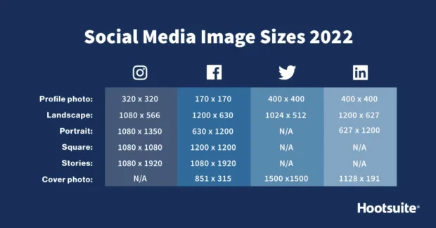 social media image sizes 2022