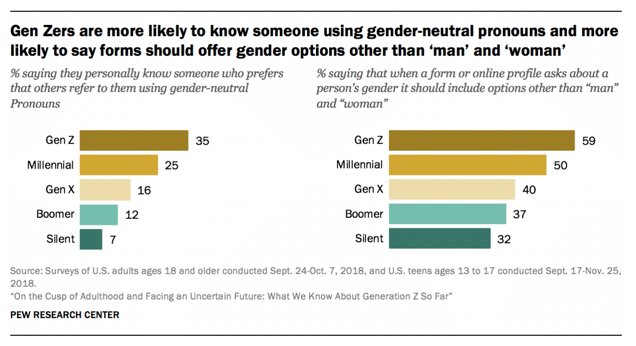 24 Gen Z Statistics That Matter To Marketers In 2024
