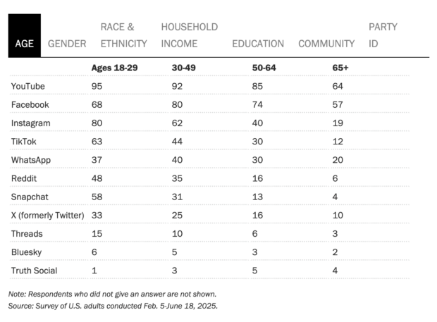 26 Gen Z statistics that matter to marketers in 2026
