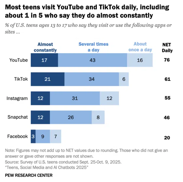 26 Gen Z statistics that matter to marketers in 2026