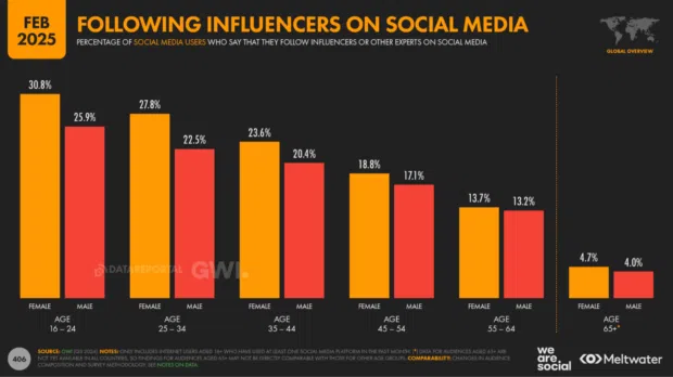 26 Gen Z statistics that matter to marketers in 2026