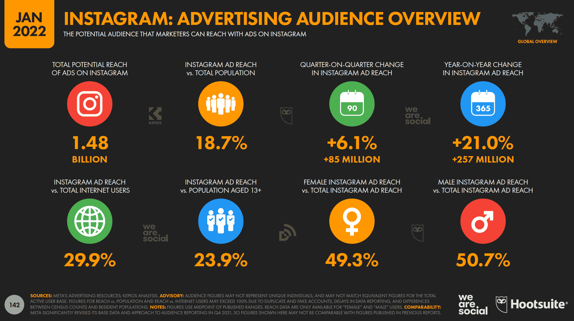 2023 Instagram Marketing: Complete Guide + 18 Strategies