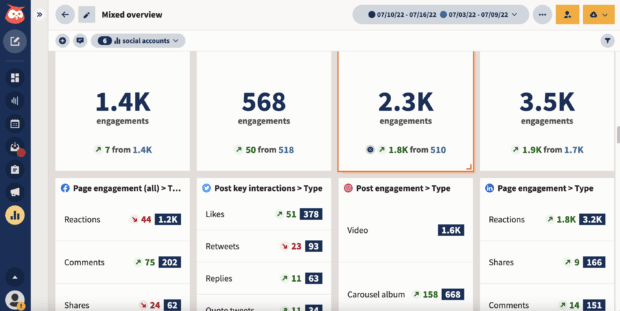 mixed overview social accounts engagements