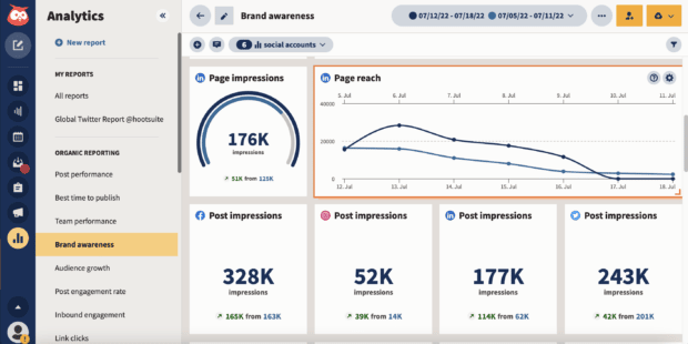 Schermata di Hootsuite che mostra come controllare le impressioni e la reach della pagina Brand Awareness di LinkedIn