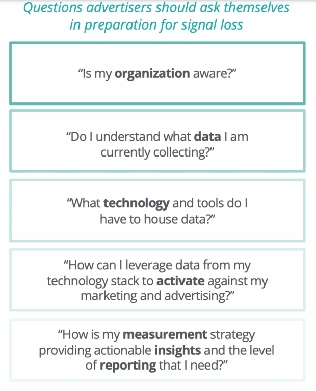 Critical questions to ask for assessing the impact of ATT in any organization