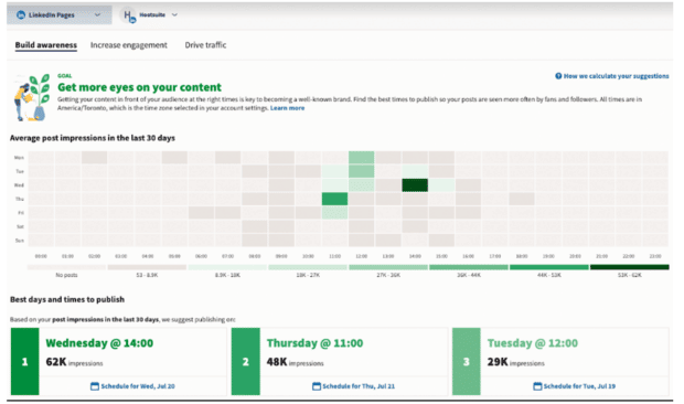 LinkedIn pages build awareness average post impressions and best times and days to publish