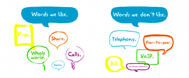 speech bubbles showing different types of jargon words