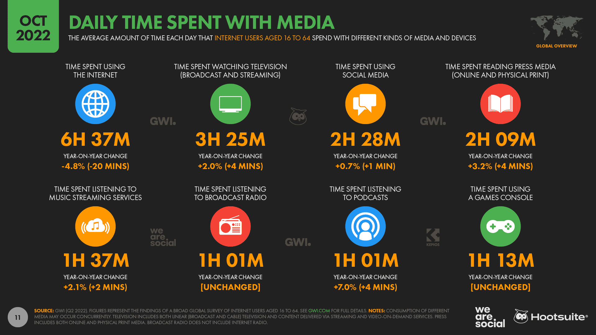 Reels Grew By 220M Users in Last 3 Months (And Other Jaw-Dropping Stats)