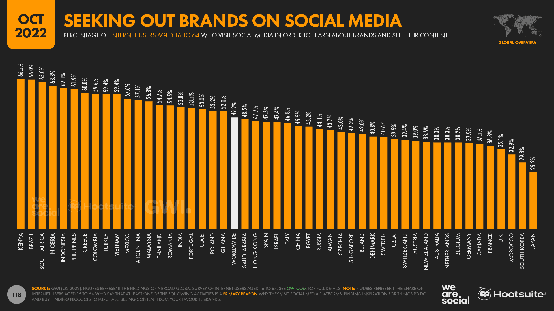 Social networking site preference by age UK 2020