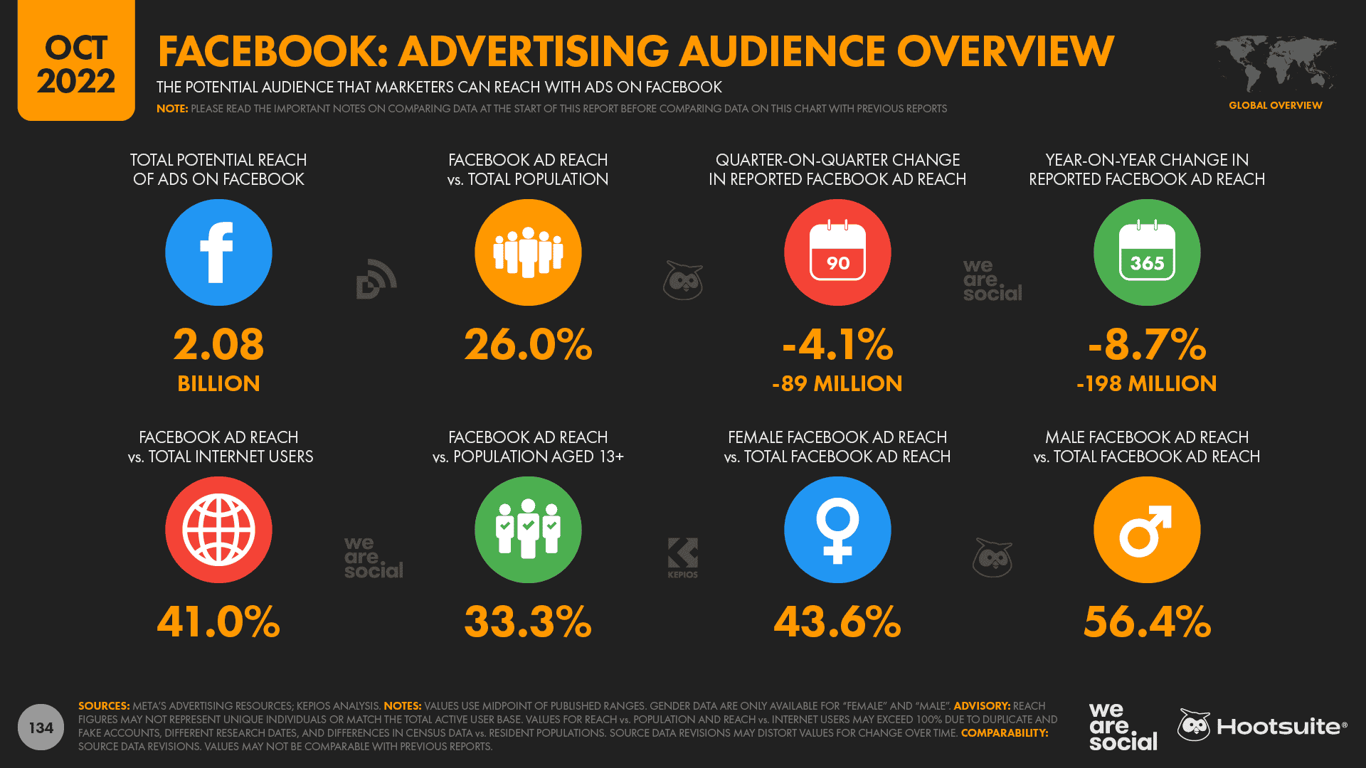 10 Stunning Statistics of Facebook Games - Infographics by