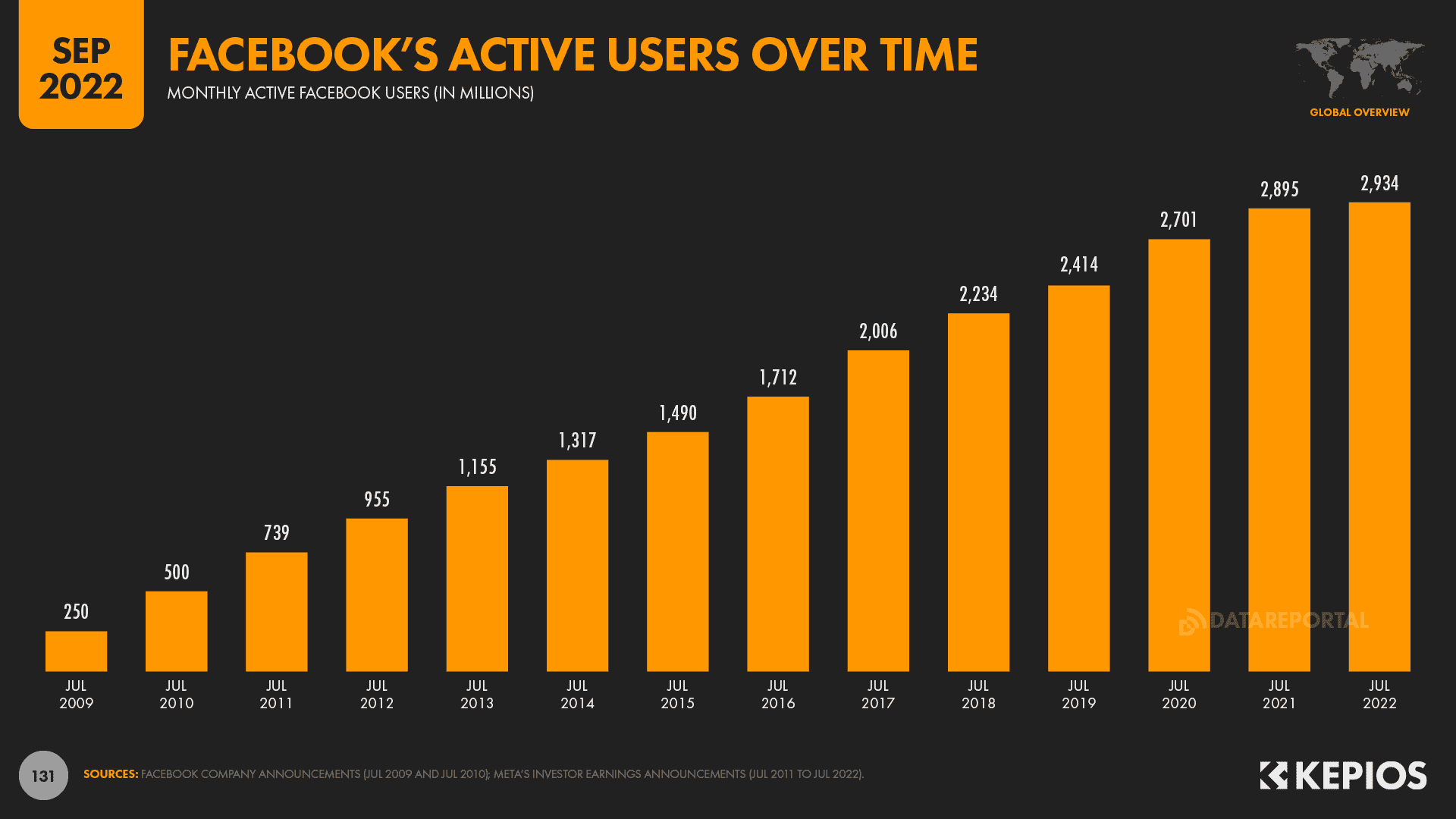 Ad Rates For Twitter/X Plunge While TikTok's Skyrocket, Study Shows  10/27/2023