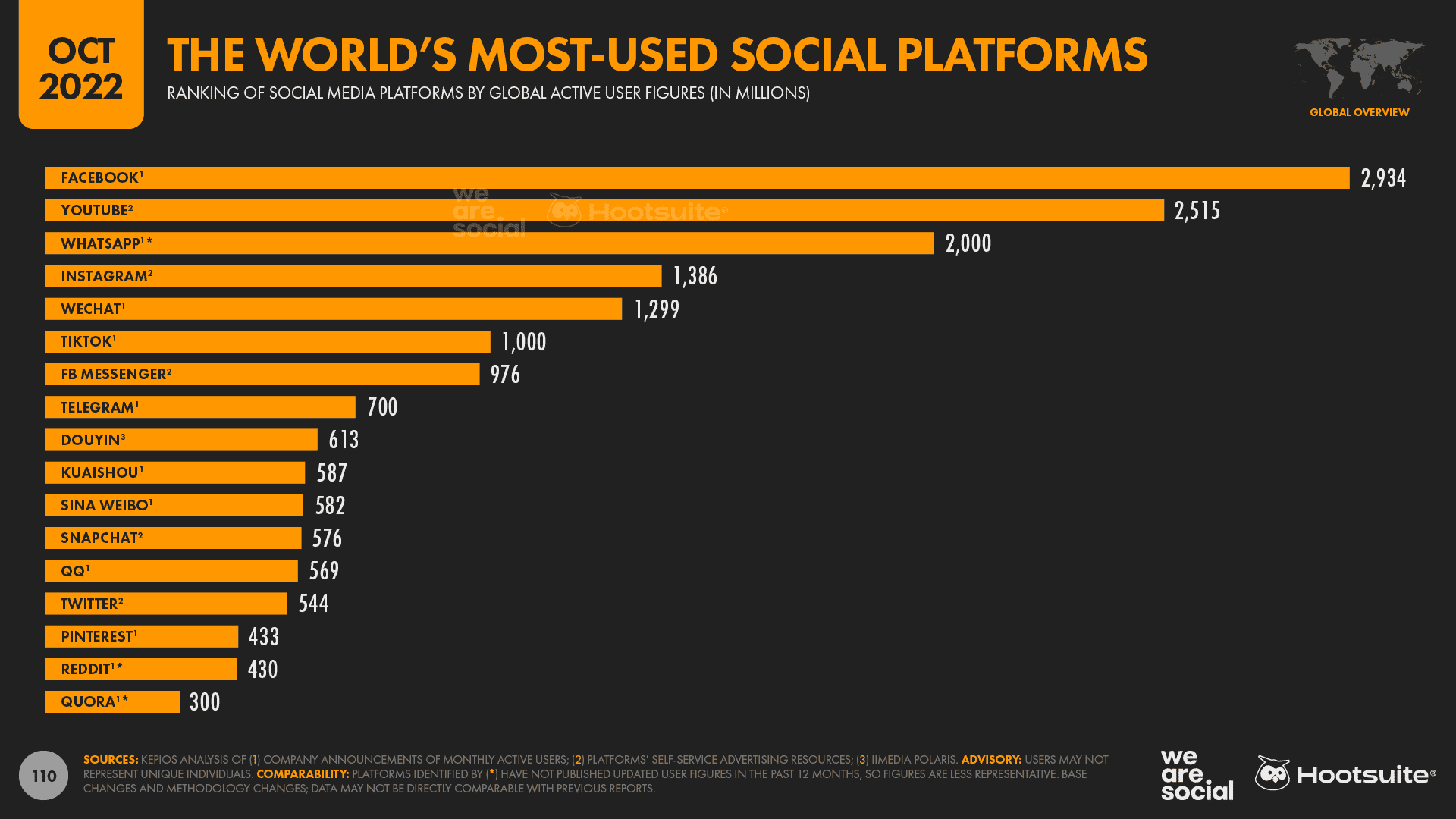 Facebook Reels Rolls Out Globally - [SMK] Social Media Knowledge