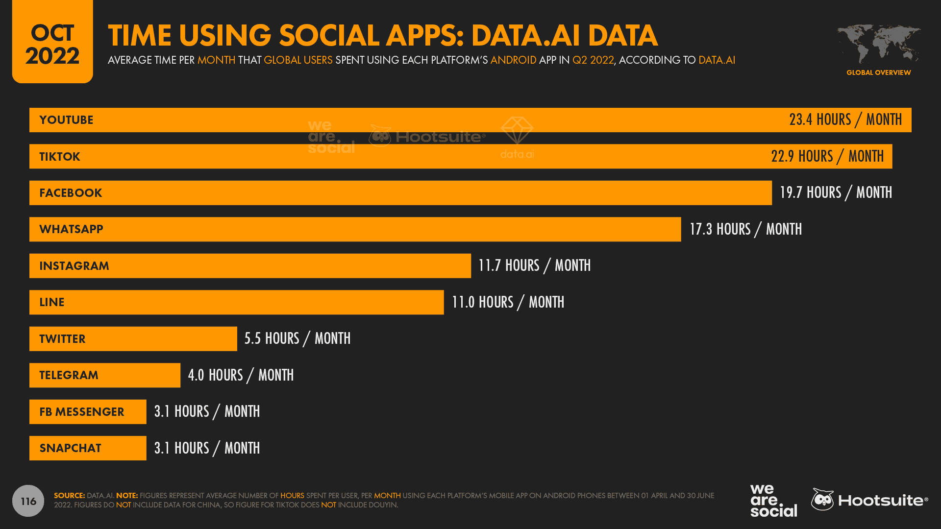 Most Popular Social Media Platforms most-popular-social-media-platforms