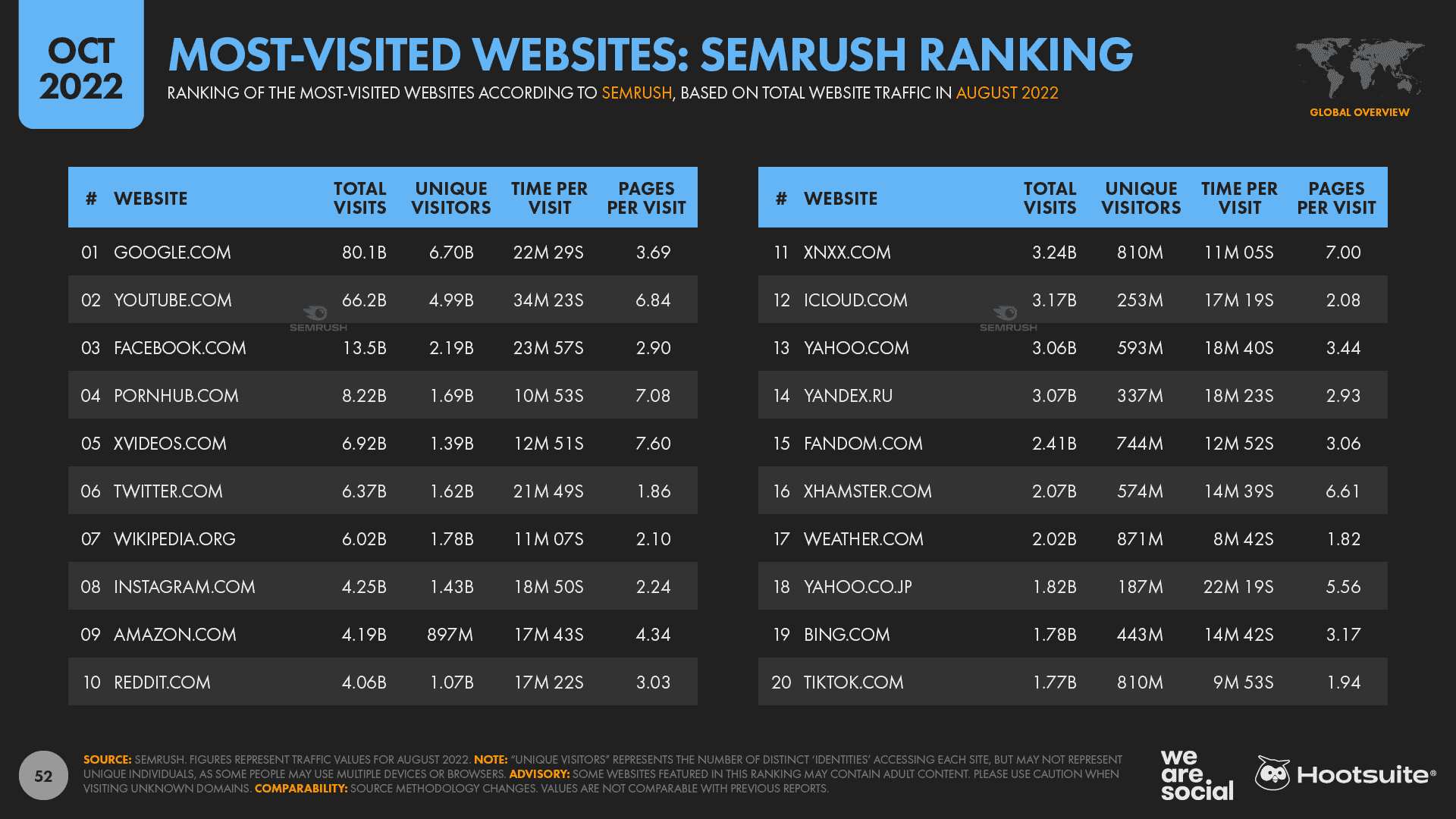 web.roblox.com Traffic Analytics, Ranking Stats & Tech Stack