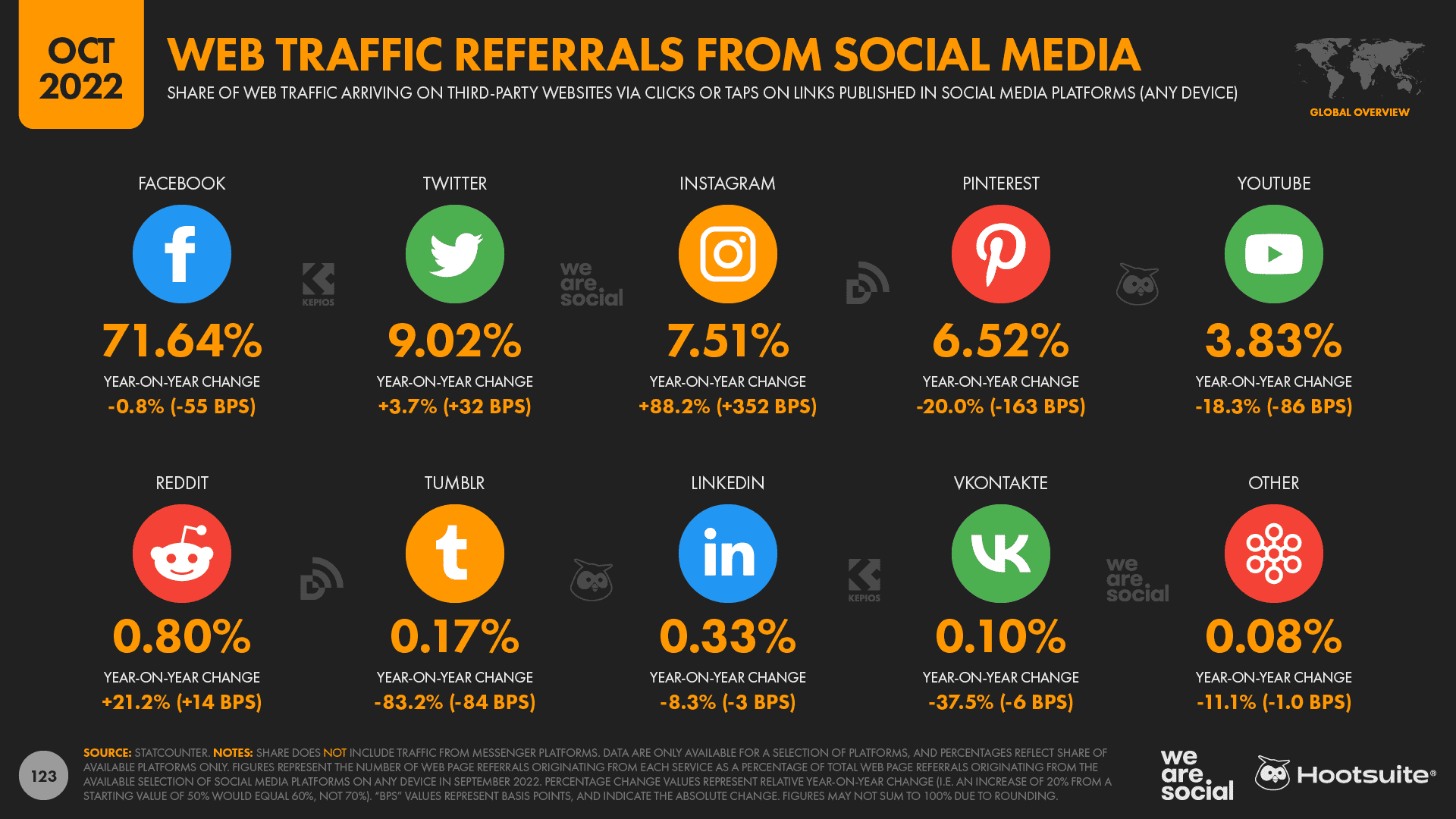 Hootsuite vs. Cloud Campaign (Is Hootsuite OVERRATED?!) Which is BEST for  Social Media Managers 