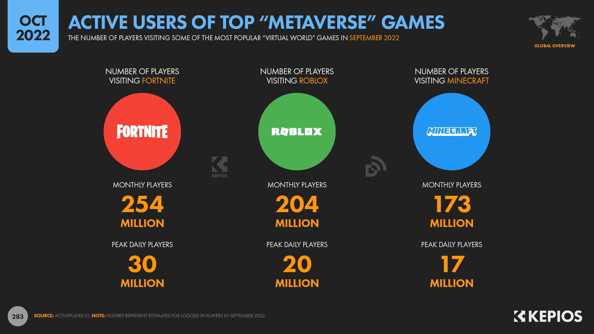 Daily active users (DAU) of Roblox games worldwide as of Q1 20