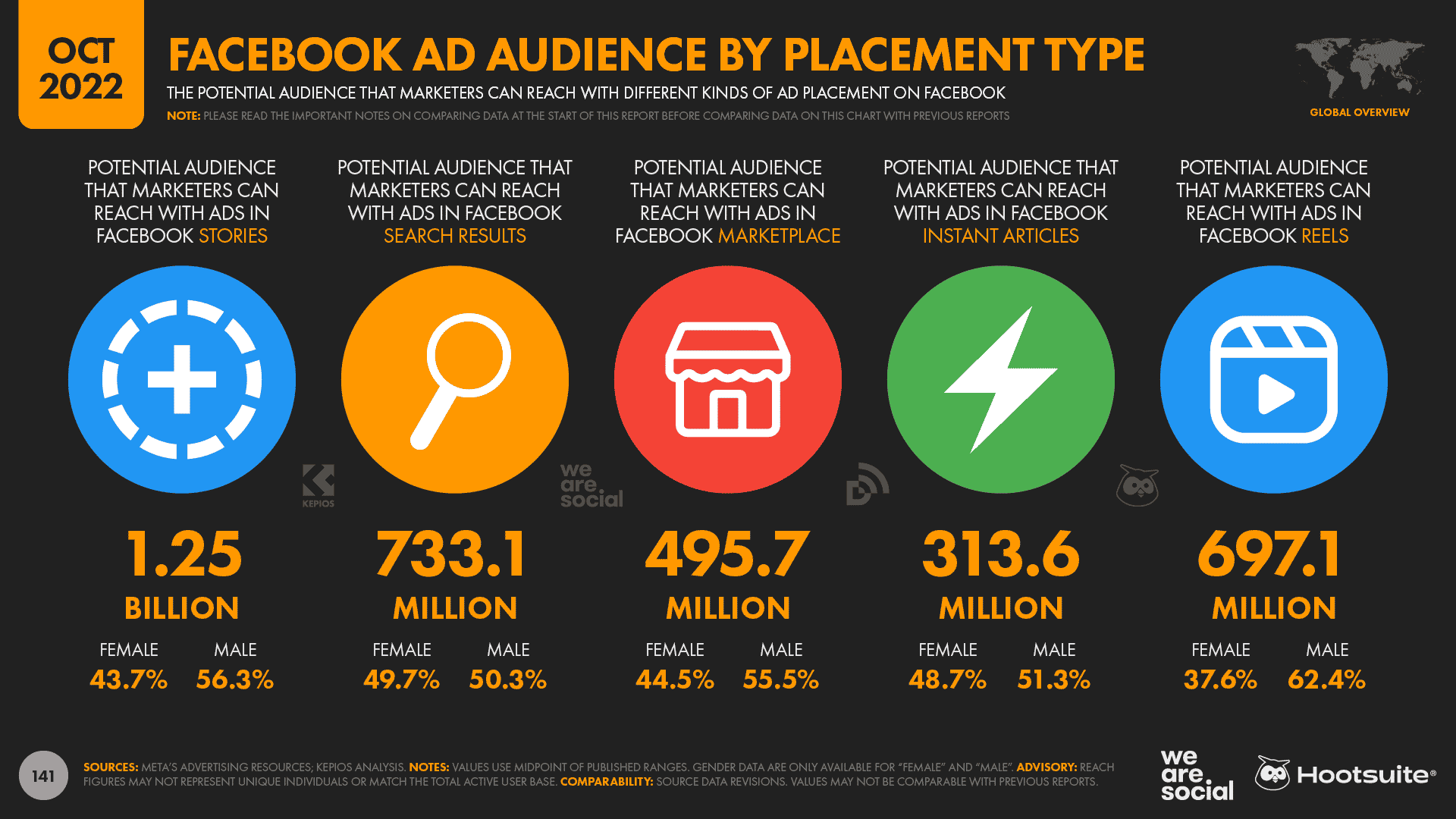 TikTok Is No Longer The Most Popular Social Media Website