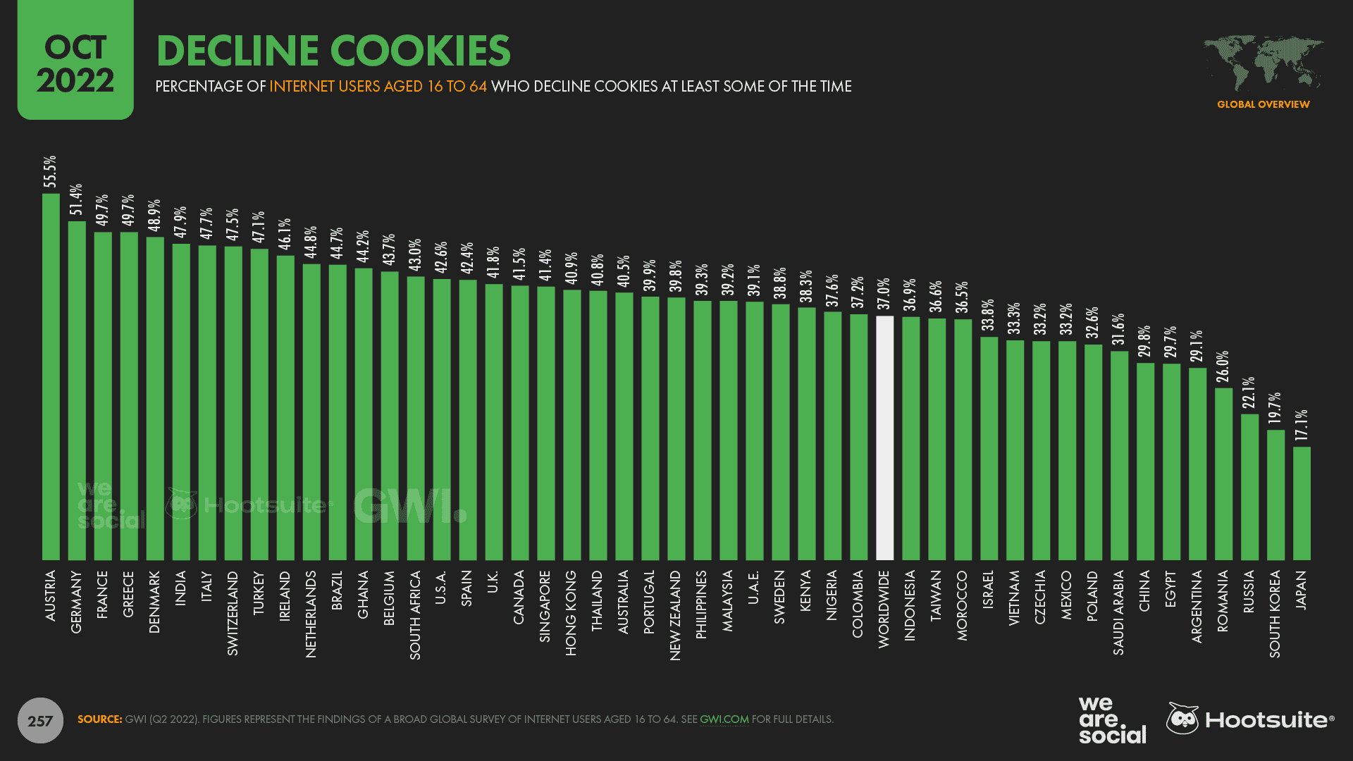 Chart showing declining cookies by country