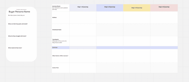 future state customer journey mapping template