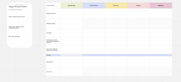 day-in-the-life customer journey map