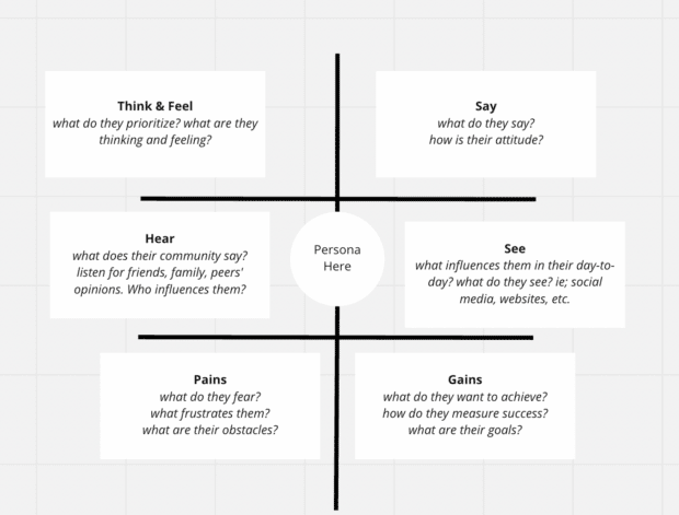 empathy map template