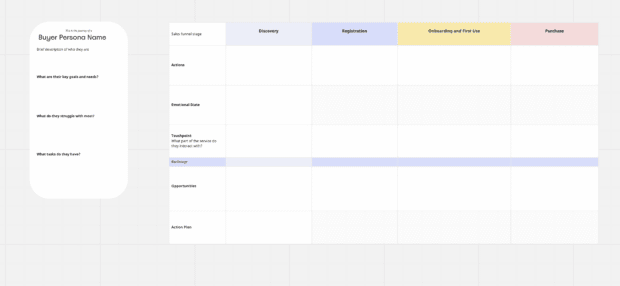 customer journey map template