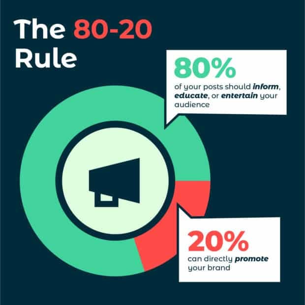 The 80-20 rule of social media publishing